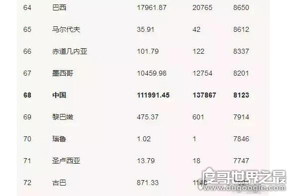 世界上最富有的人,外国人眼中国人最有钱(纯属假象)