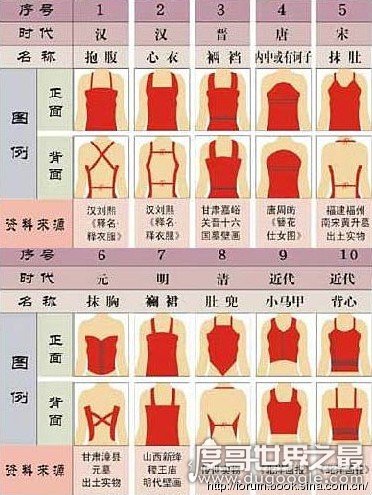 细说古代内衣有何秘密,元朝合欢襟最为性感(类似现代抹胸)